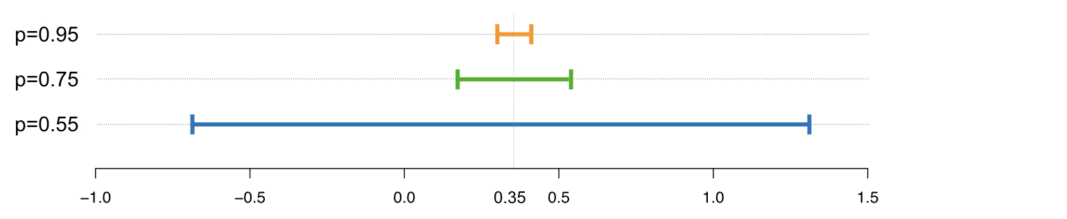 Buckets that explain the privacy loss parameter epsilon in differential privacy